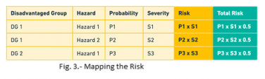 risks_mapping