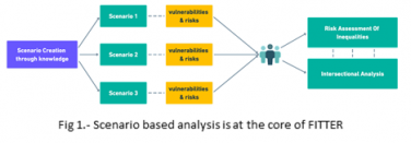 Scenario_based_analysis