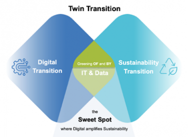 twin_transition