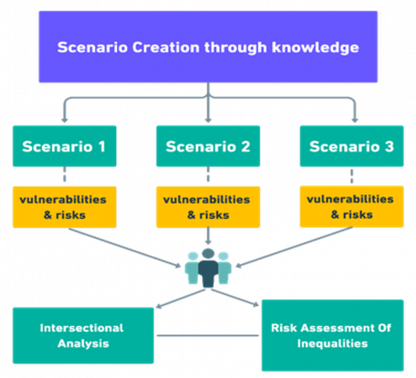 scenario creation in FITTER