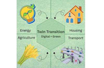 transition_4_sectors