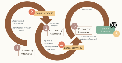 scenario_buidling_procedure