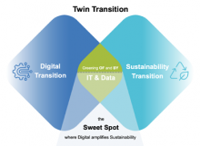 twin_transition