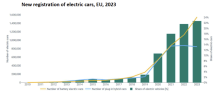 D3_1_Electric_cars