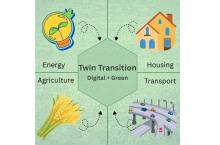 transition_4_sectors