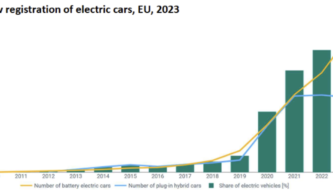 D3_1_Electric_cars