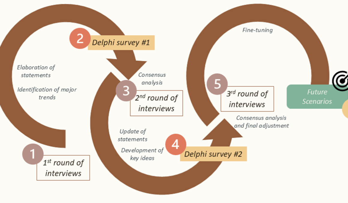 scenario_buidling_procedure